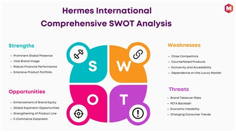 Swot Analysis of Hermes International (Updated 2024)